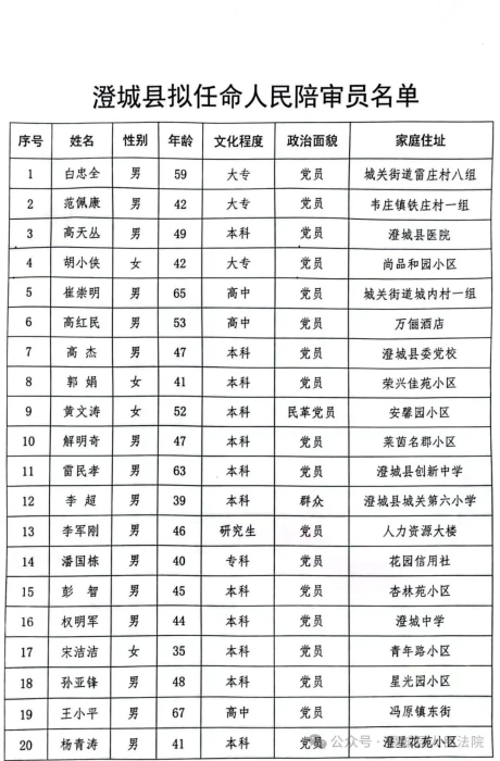 韩城市殡葬事业单位人事任命动态更新