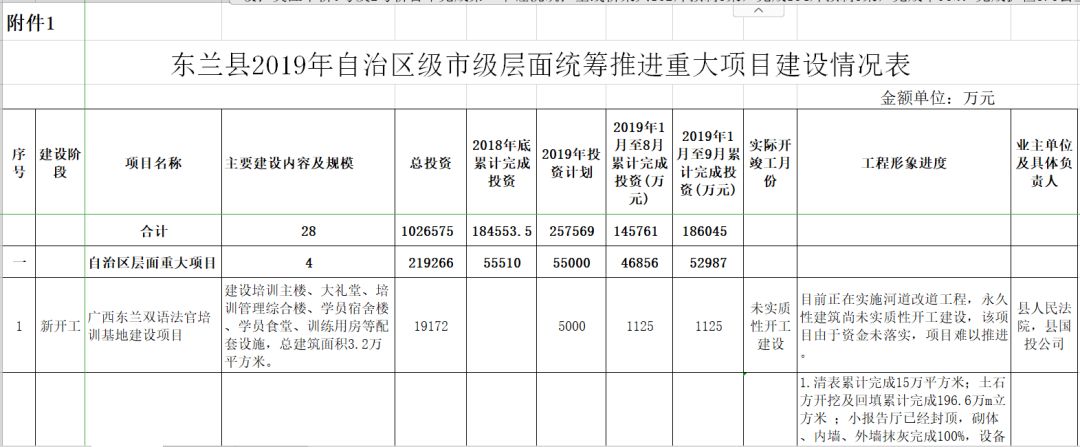 东风区医疗保障局最新发展规划概览