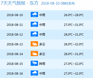 港沿镇天气预报更新通知