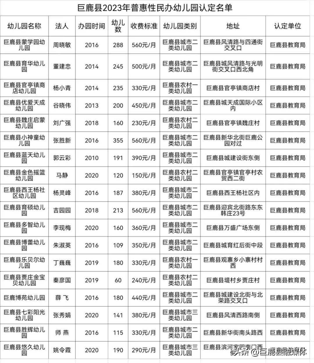 巨鹿县教育局人事任命重塑教育格局，推动县域教育高质量发展新篇章