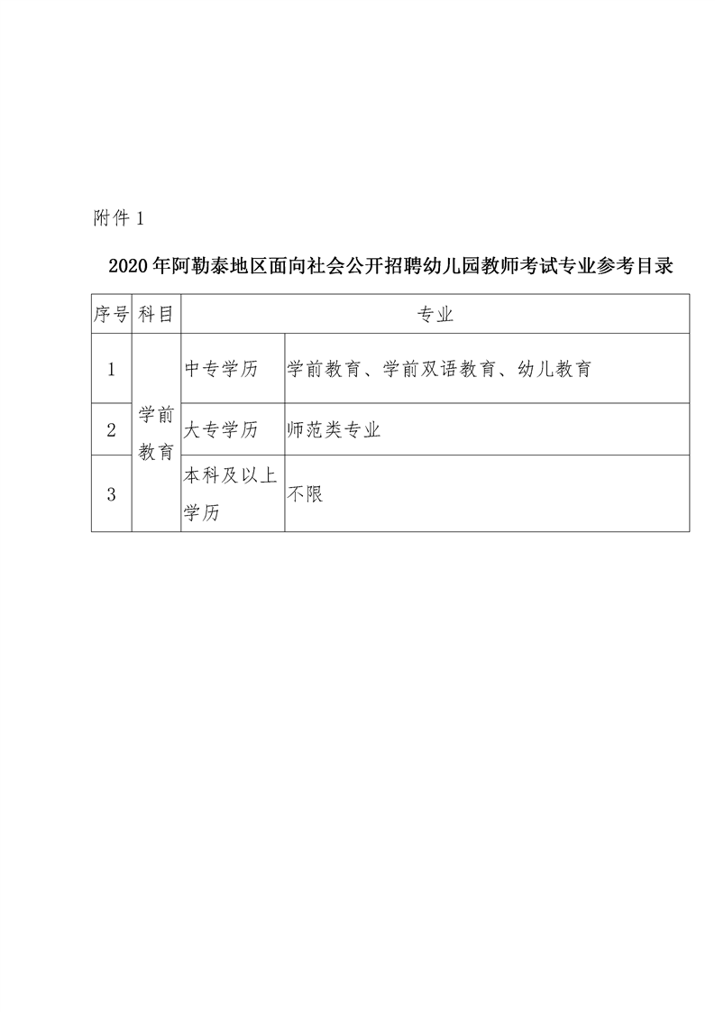 阿勒泰市教育局最新招聘信息公开解读