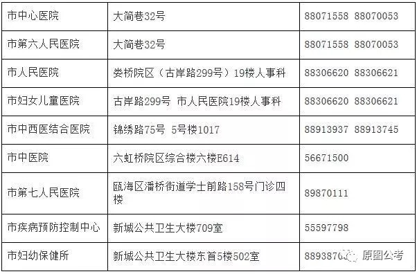 乌鲁木齐市人口计生委发布最新发展规划纲要