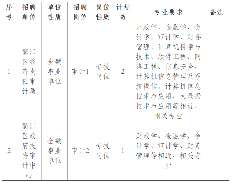 路桥区审计局招聘信息与招聘细节深度解析