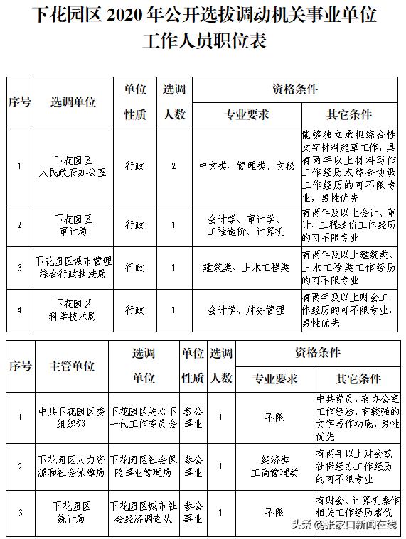 下花园区自然资源和规划局招聘启事，探寻人才新机遇