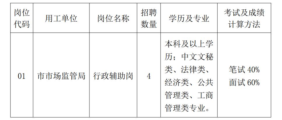 湘桥区市场监督管理局最新招聘详解