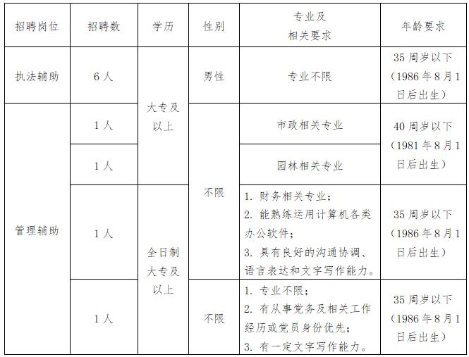 定海区退役军人事务局招聘启事概览