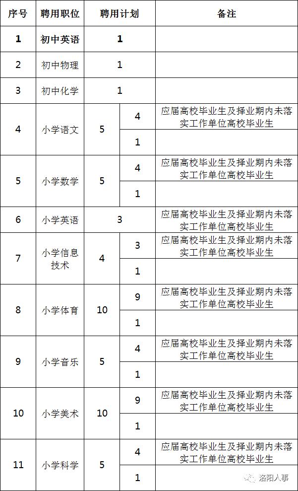 西工区市场监督管理局最新招聘公告概览