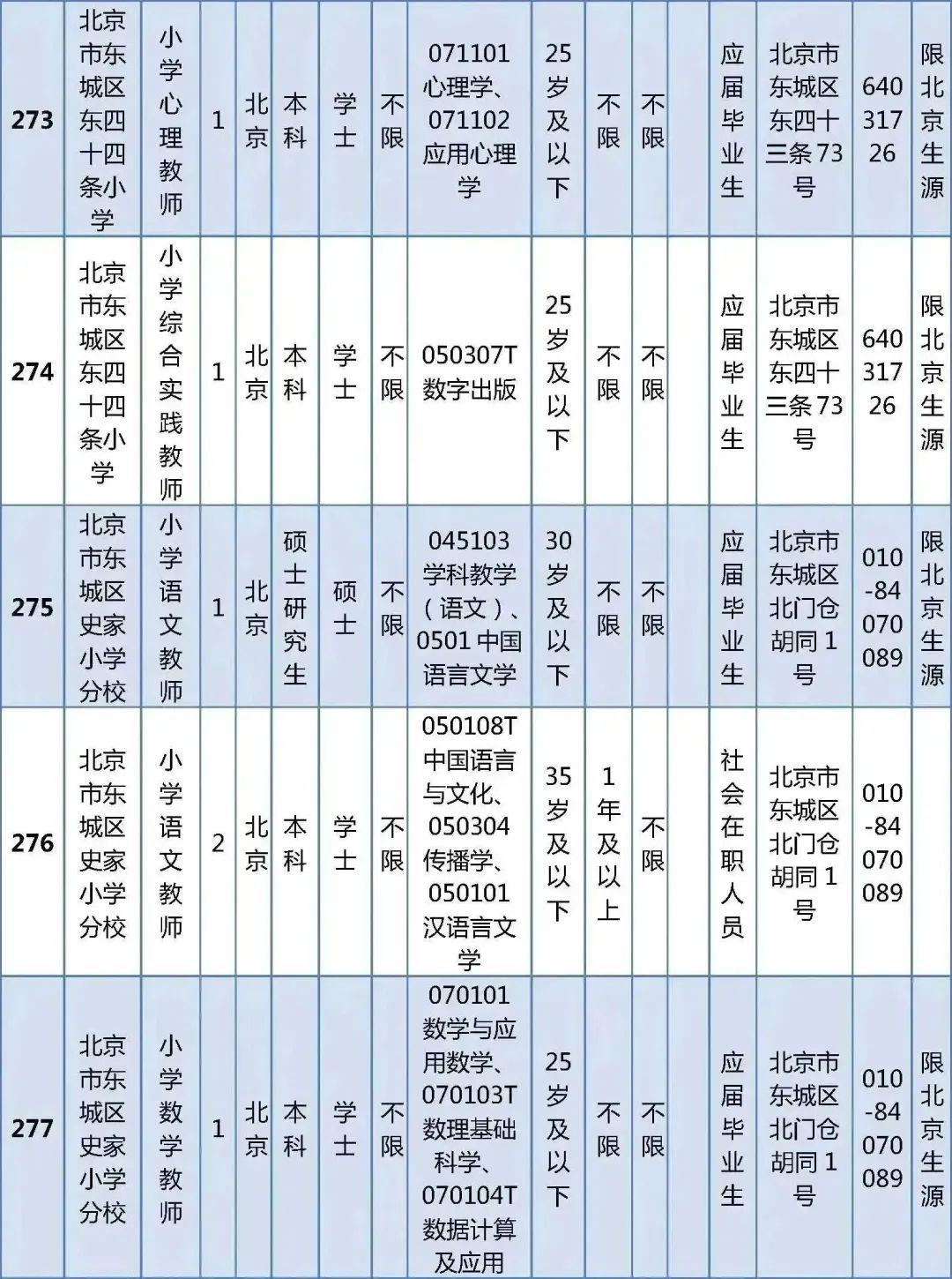 结布村民委员会最新招聘信息发布与招聘启事