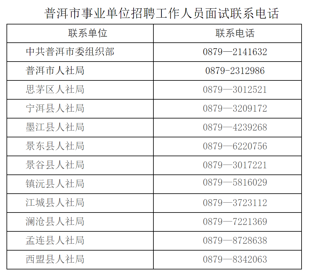 安多县级托养福利事业单位人事任命最新动态