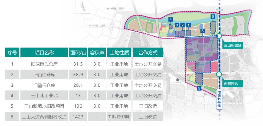 禅城区自然资源和规划局最新发展规划揭晓，塑造未来城市崭新面貌