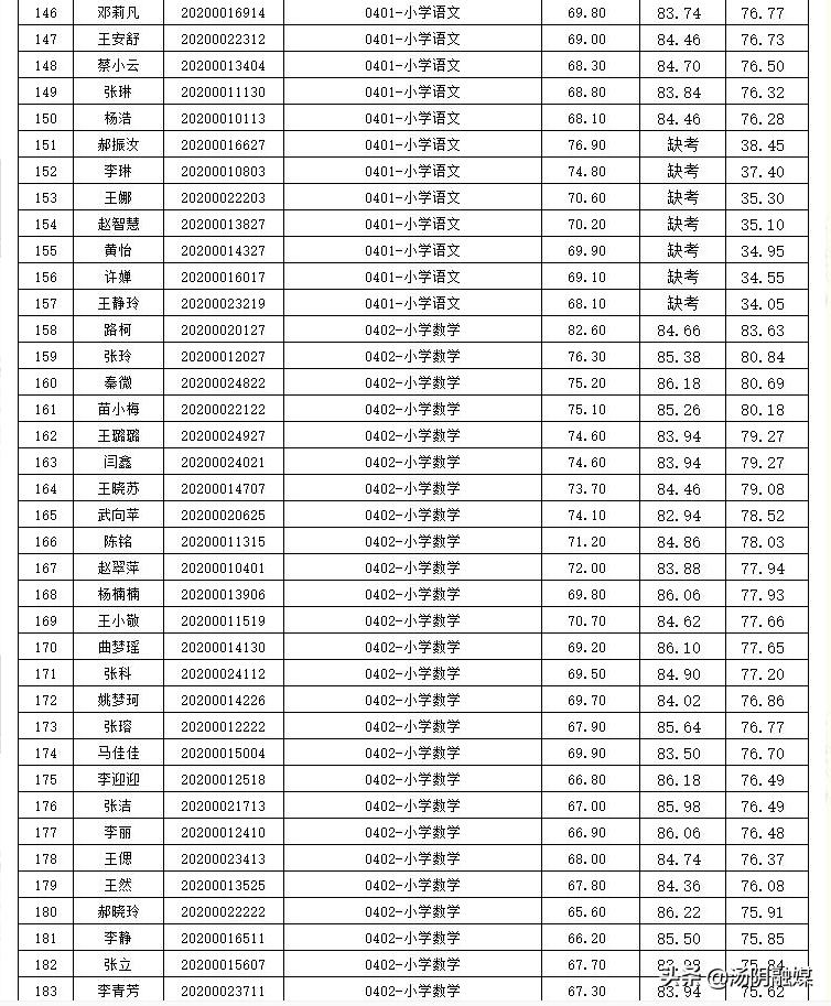 汤阴县发展和改革局最新招聘启事