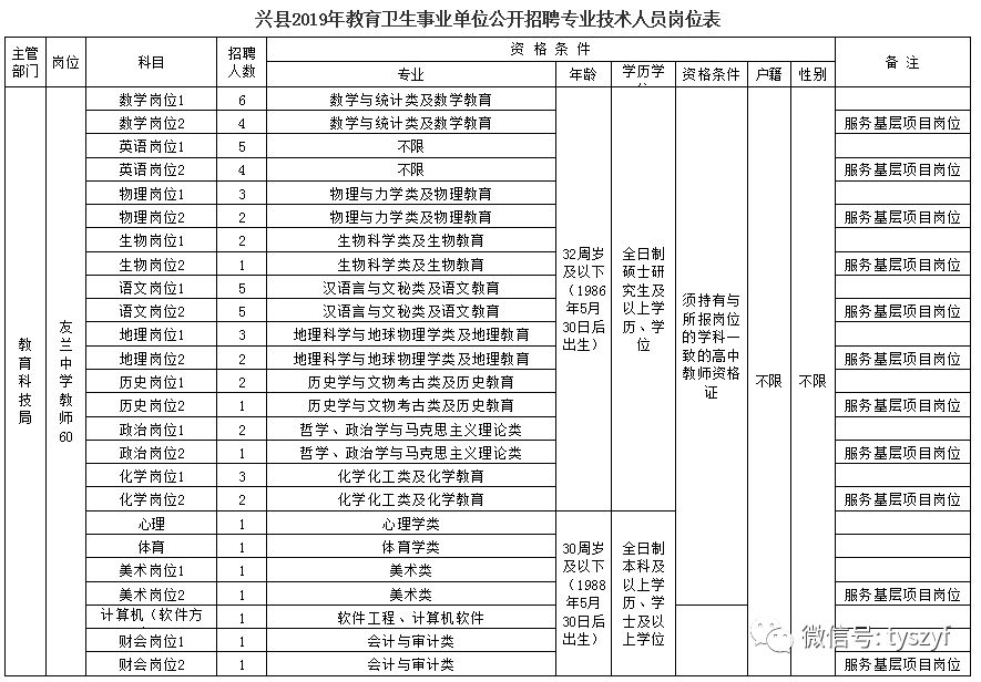 兴县殡葬事业单位招聘信息与行业趋势解析