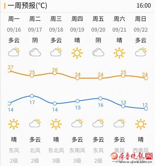 控角最新天气预报概览