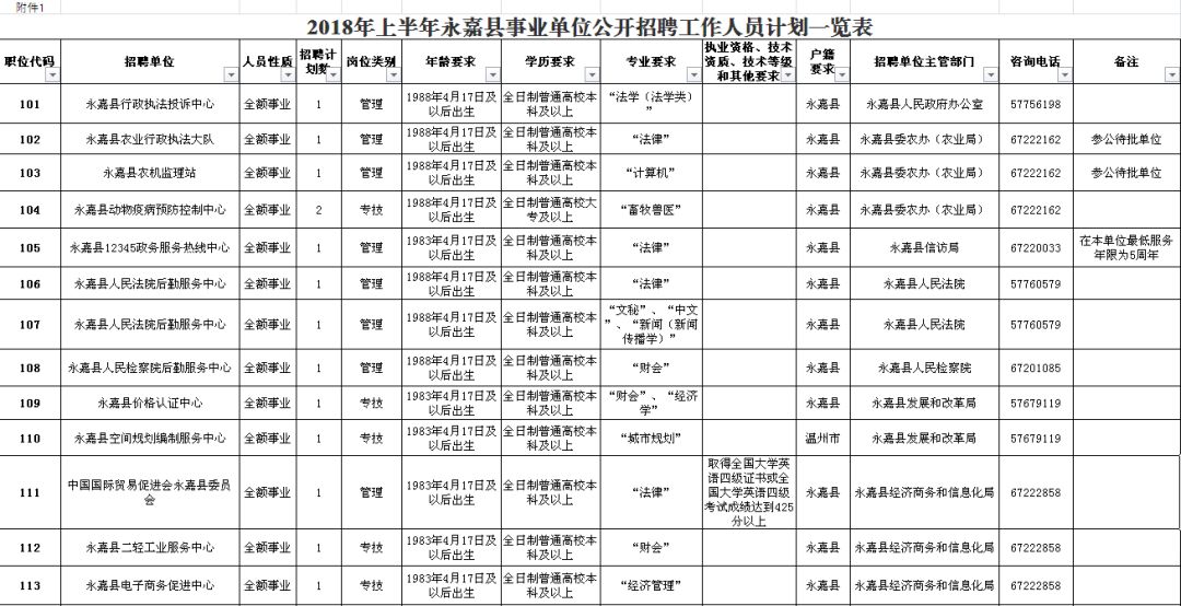 来凤县级公路维护监理事业单位最新项目概览