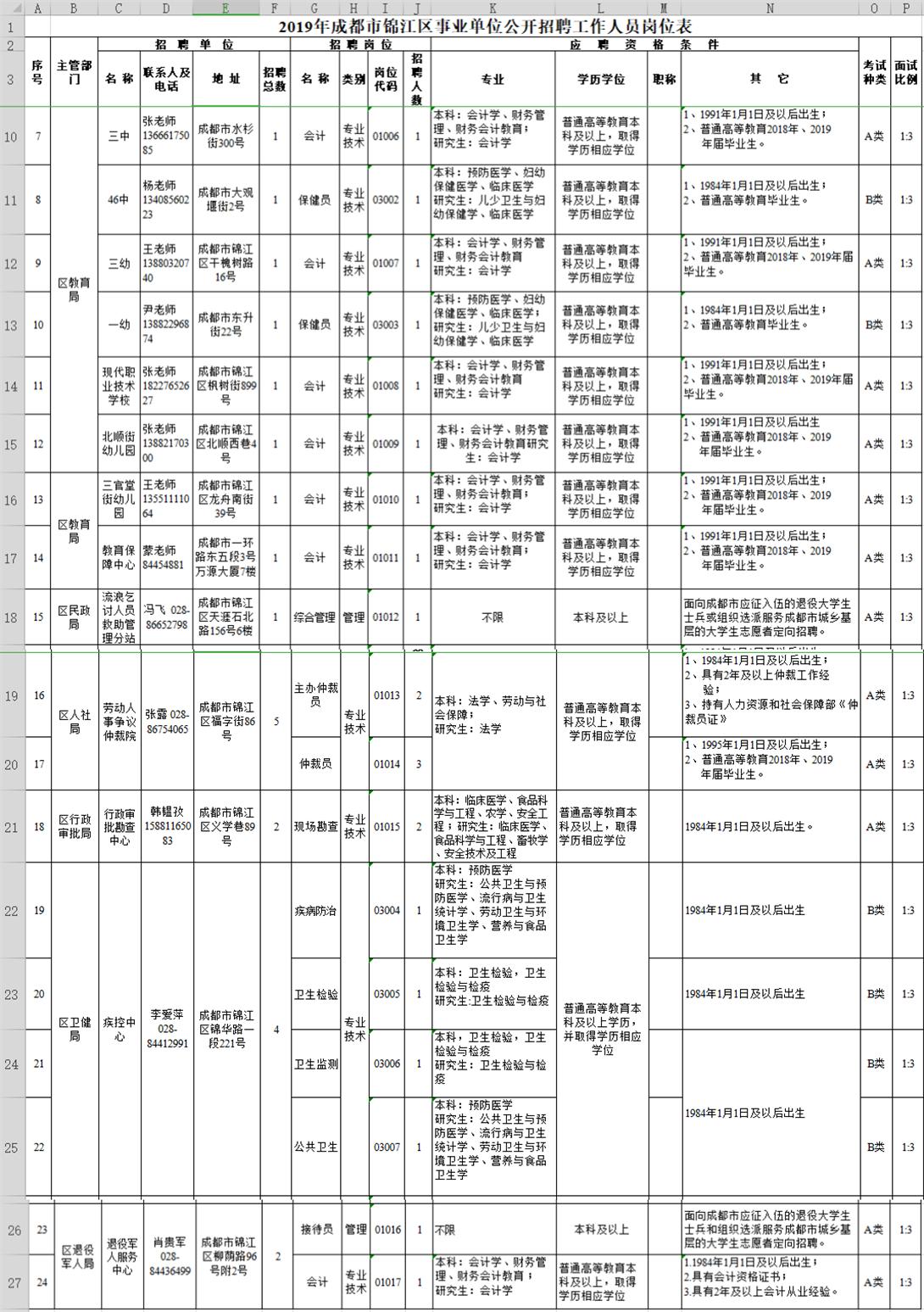 大邑县最新招聘信息汇总