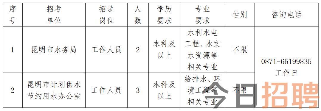 孙吴县水利局最新招聘信息与招聘详解概览