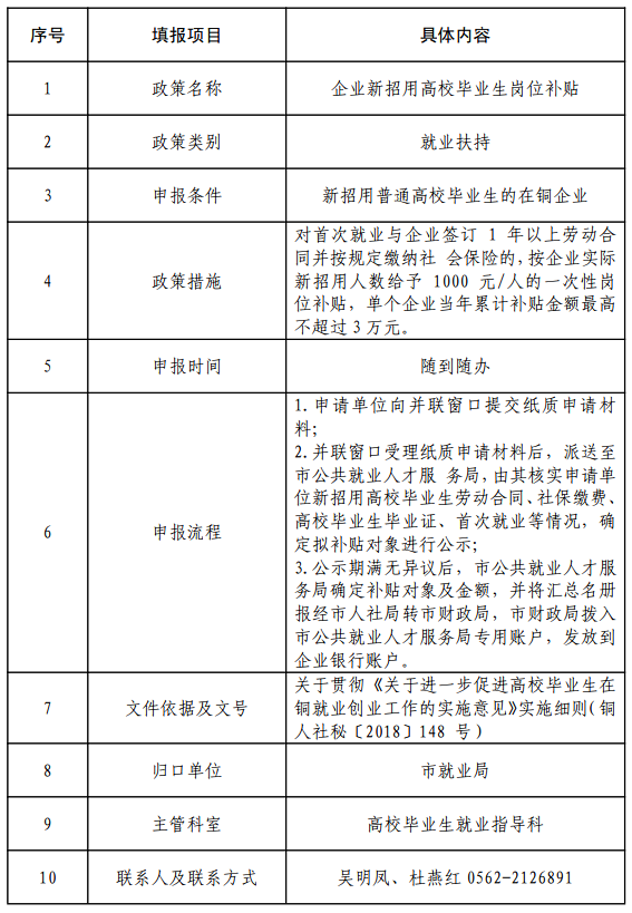 邵武市人力资源和社会保障局人事任命动态更新