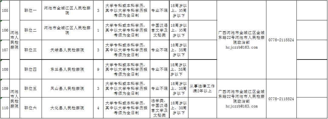 来宾市房产管理局招聘启事发布