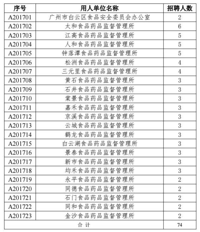 郑州市食品药品监督管理局最新招聘启事概览