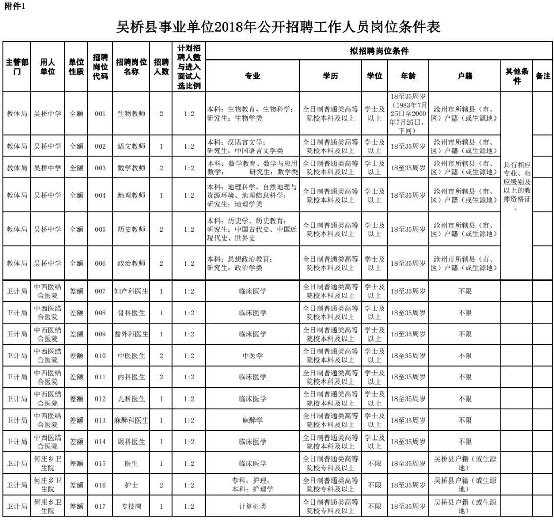 吴桥县人民政府办公室招聘公告发布最新职位信息