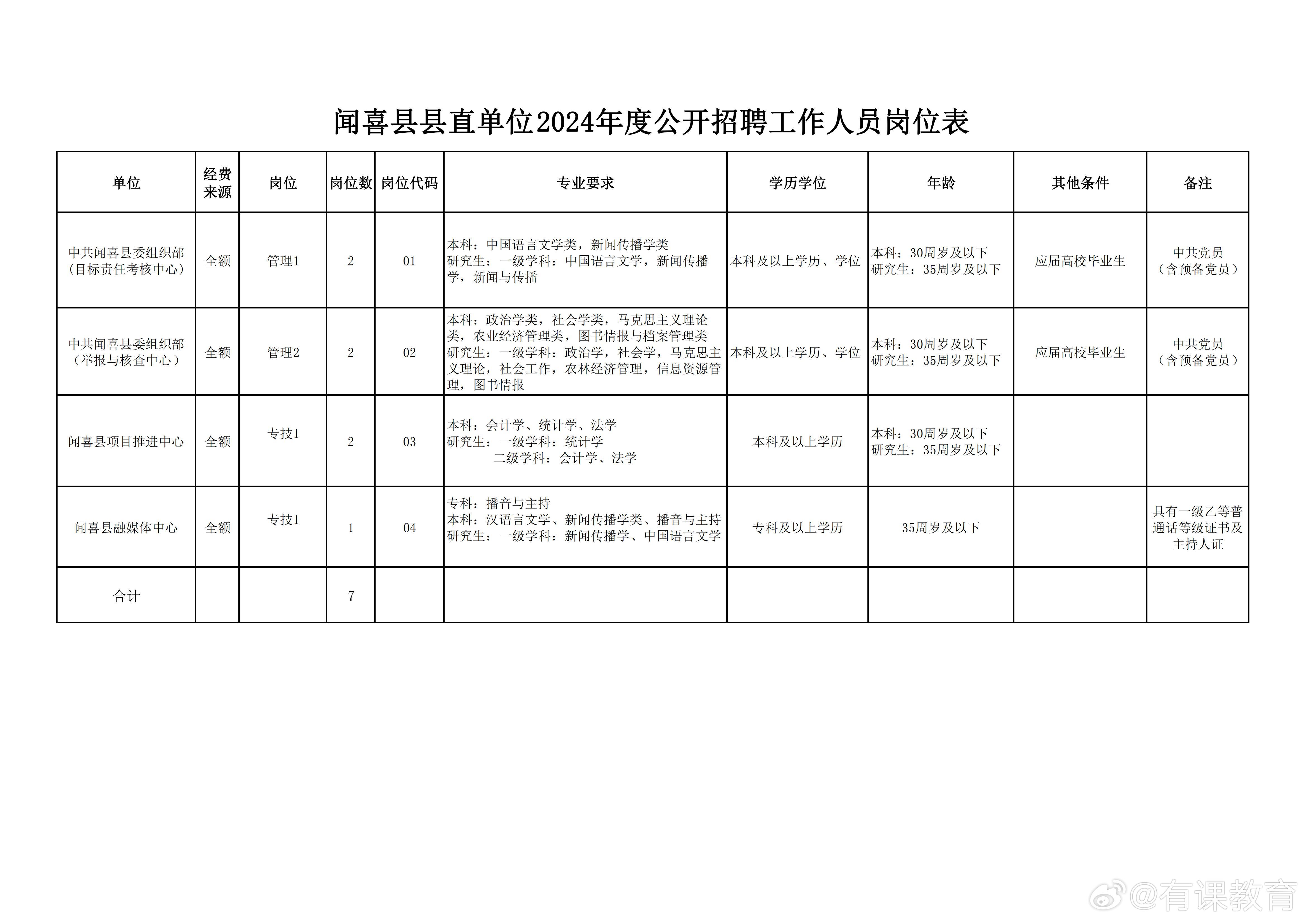 南票区人民政府办公室最新招聘信息全面解析