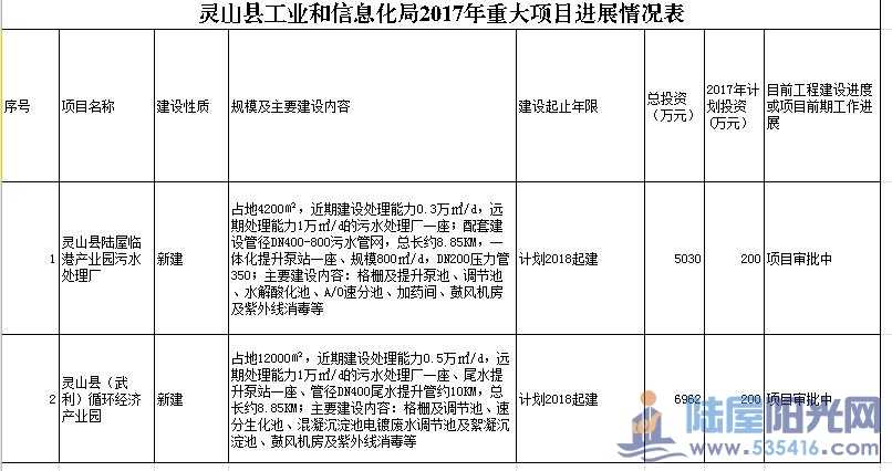 灵山县科学技术与工业信息化局未来发展规划展望