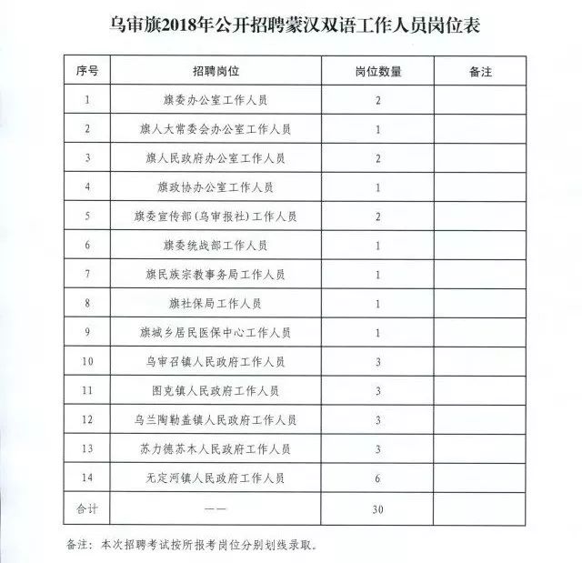 乌审旗初中最新招聘详解