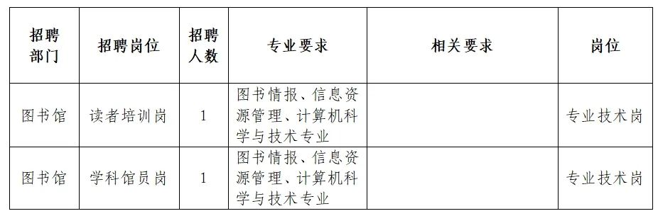 辰溪县图书馆招聘信息与细节解析