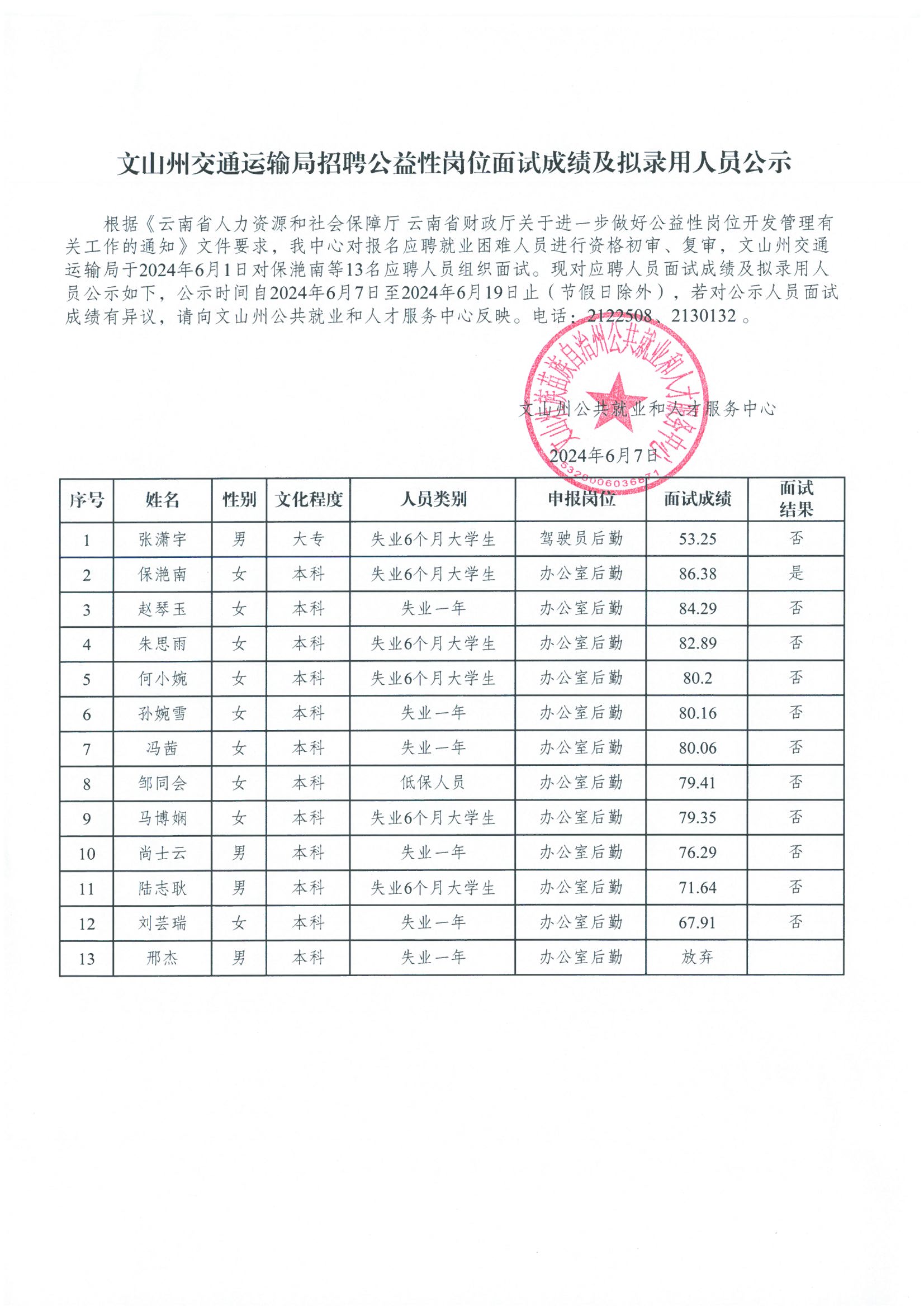 吉州区交通运输局最新招聘信息全面解析