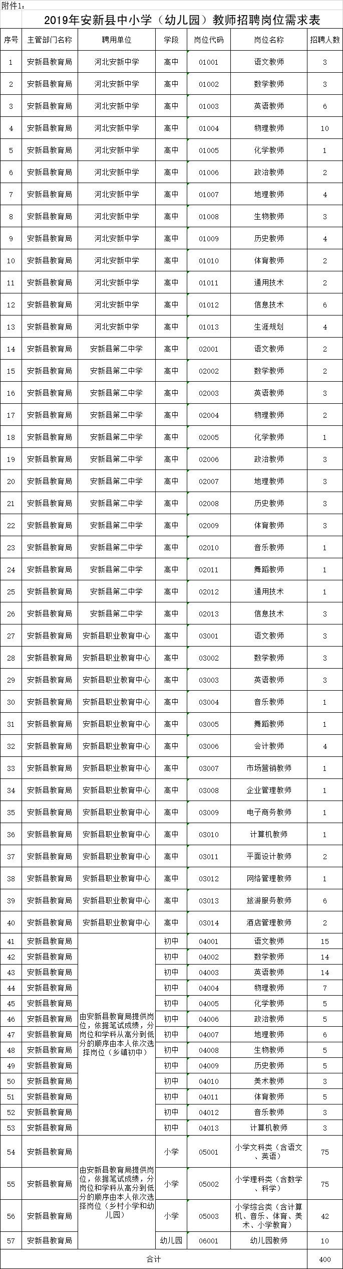 安新县初中未来教育蓝图，最新发展规划揭秘