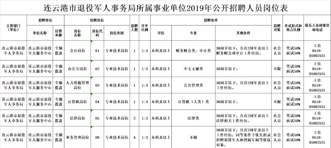 历城区退役军人事务局招聘公告全新发布