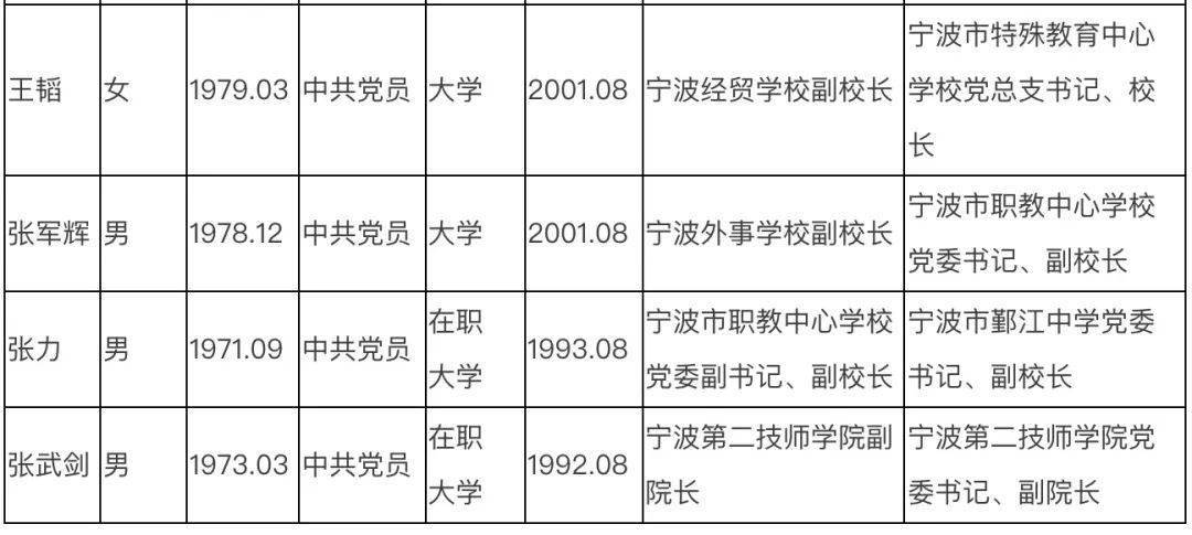 上城区初中人事任命重塑教育力量，布局与展望