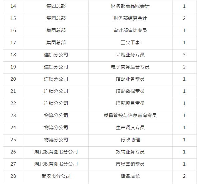 新华公司最新招聘信息全面解析