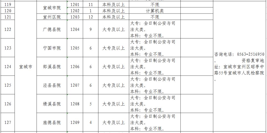 全椒县自然资源和规划局招聘启事新鲜出炉