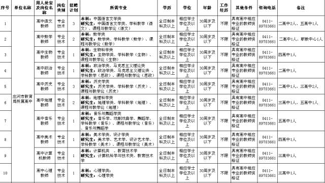 庄河市教育局最新招聘公告详解