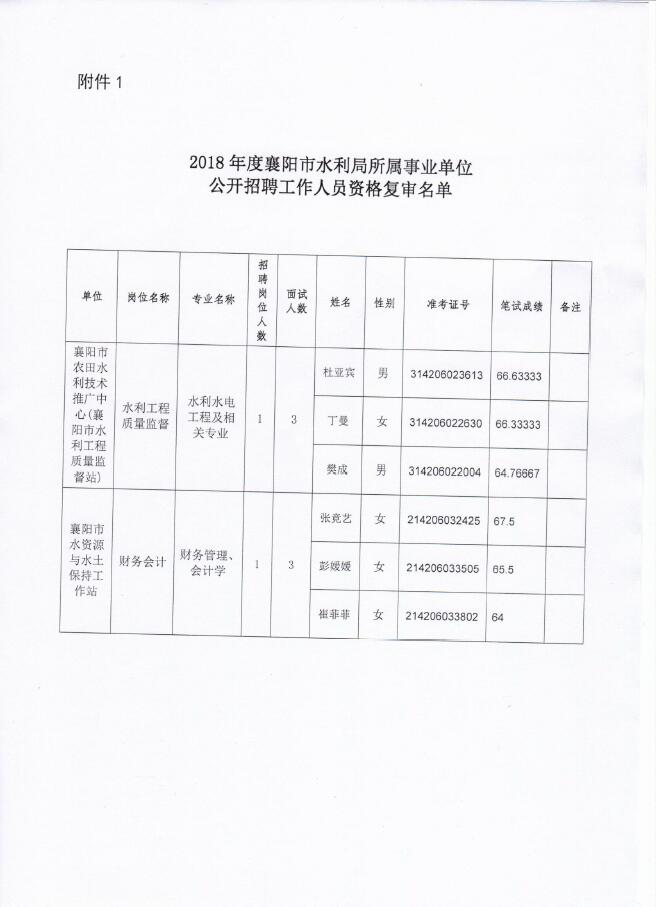 镇康县水利局最新招聘信息全面解析