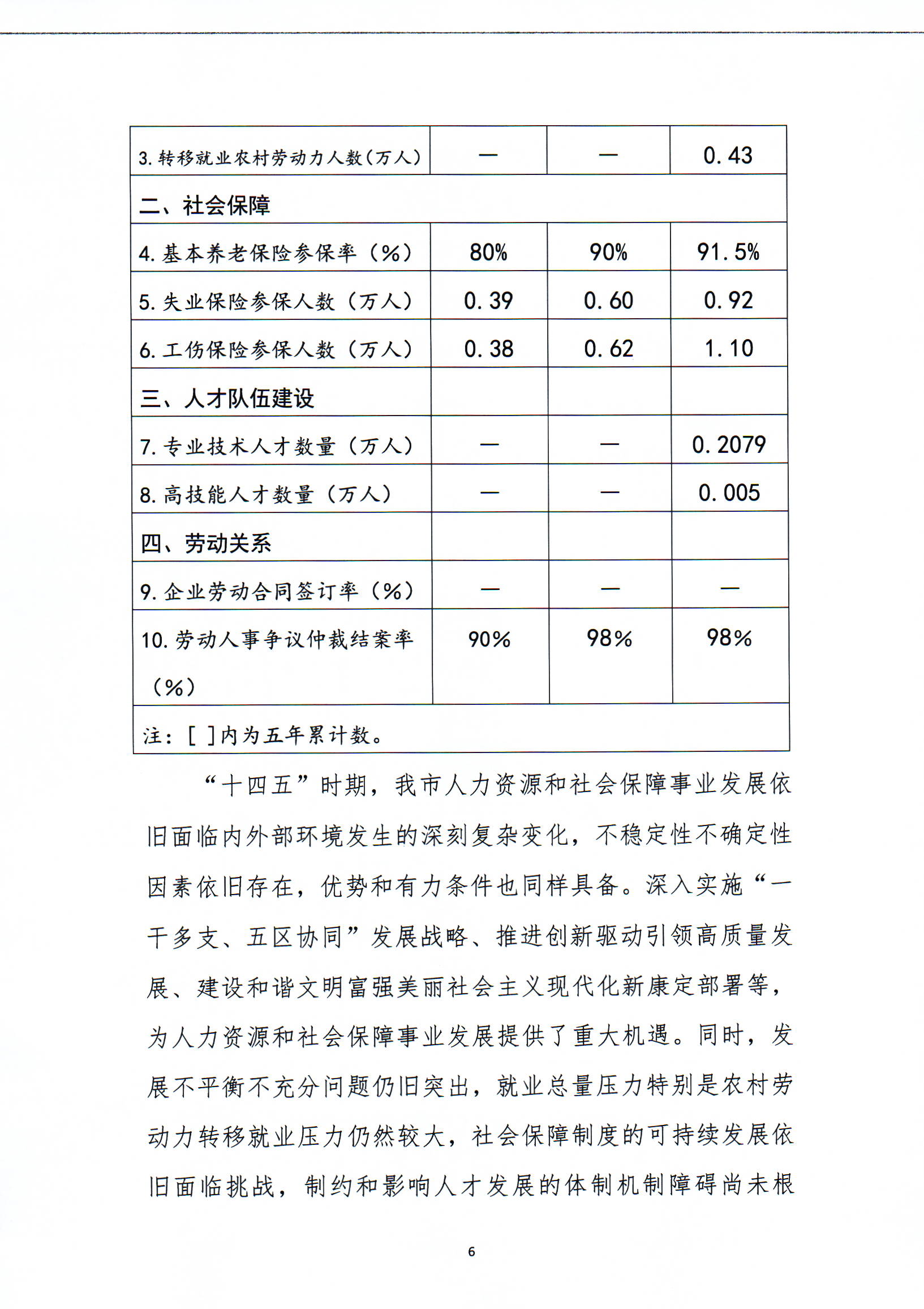 聂拉木县人力资源和社会保障局最新发展规划深度解析