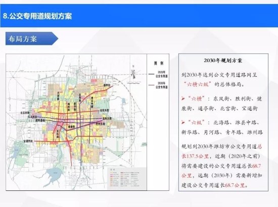 潍坊市规划管理局最新发展规划概览