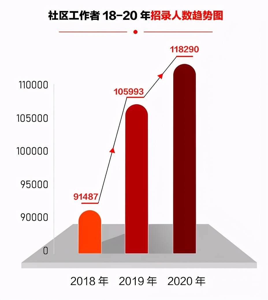 齿轮厂社区居委会新闻速递