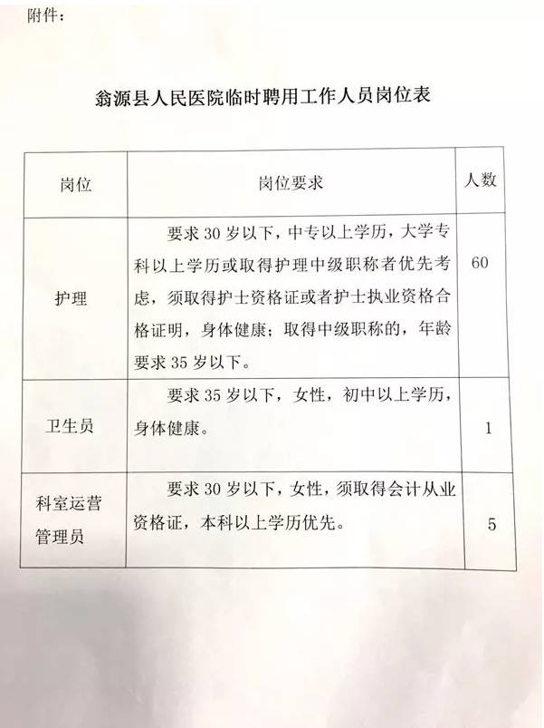 资源县卫生健康局最新招聘信息全面解析