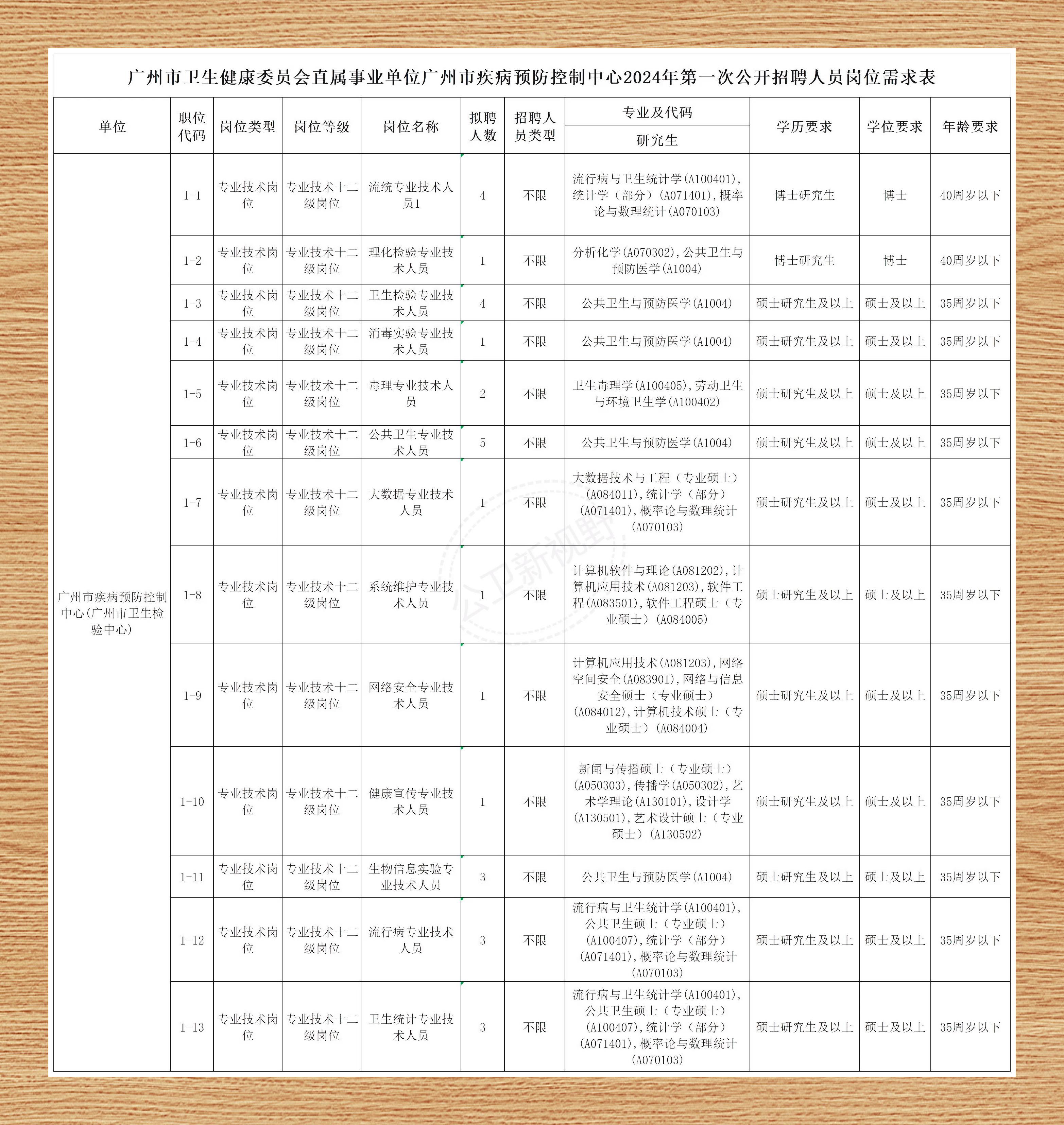 海珠区防疫检疫站最新招聘信息详解