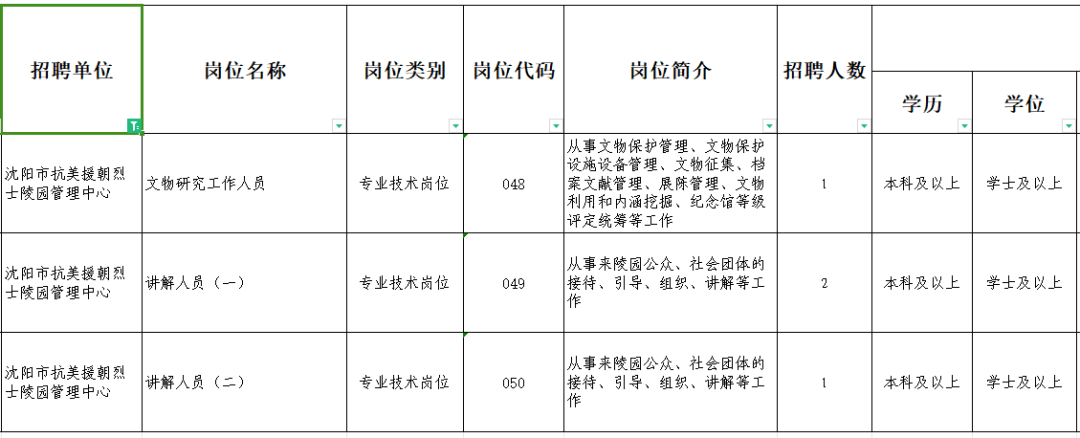 向阳区发展和改革局最新招聘概览