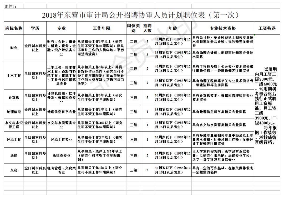 安徒生一个著名的说谎家 第2页