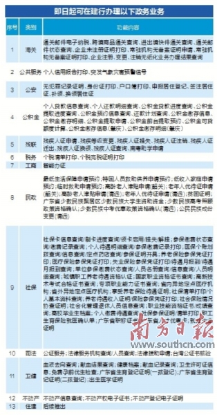 青州市数据和政务服务局最新项目概览与动态分析