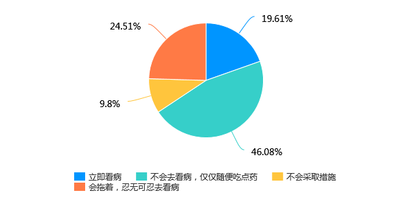 上城区医疗保障局未来发展规划展望