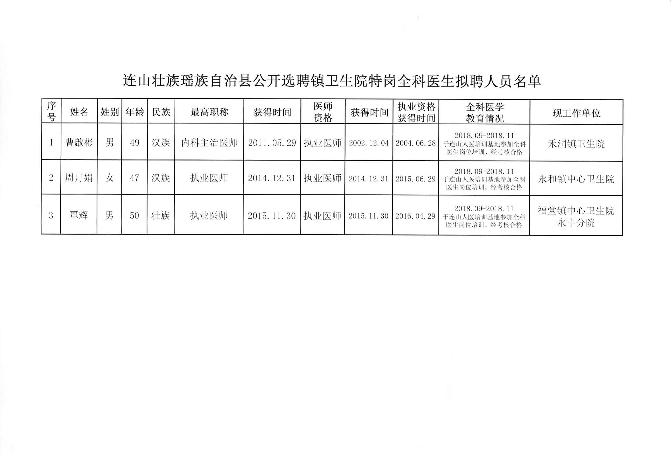 大关县卫生健康局招聘启事，最新职位空缺及要求发布