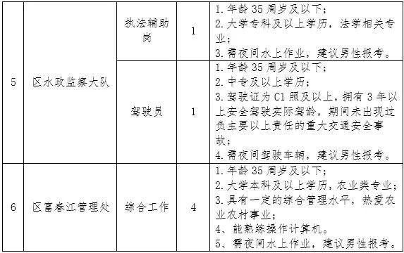 连山区农业农村局最新招聘启事全面发布