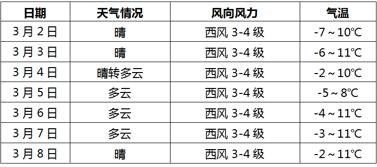 嘉峪关村委会天气预报更新通知