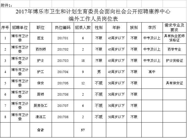 大冶市计生委最新招聘信息与职业发展展望