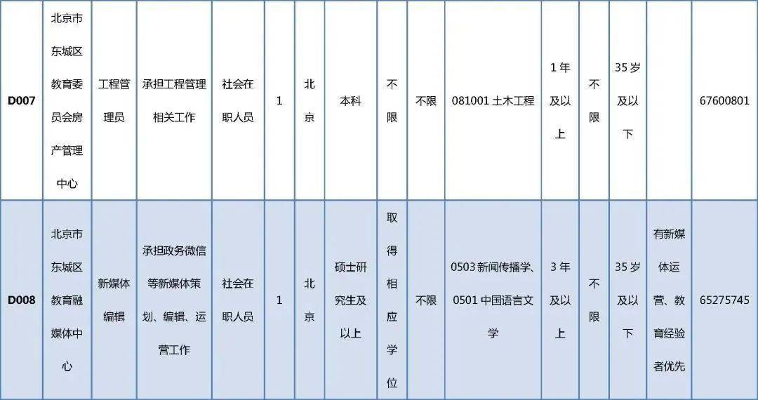 和平县特殊教育事业单位招聘信息与动态分析报告发布